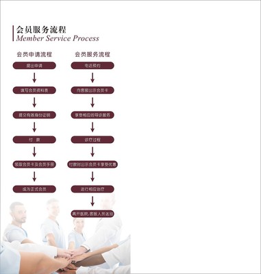 東方婦產(chǎn)醫(yī)院會(huì)員手冊設(shè)計(jì)服務(wù)方案
